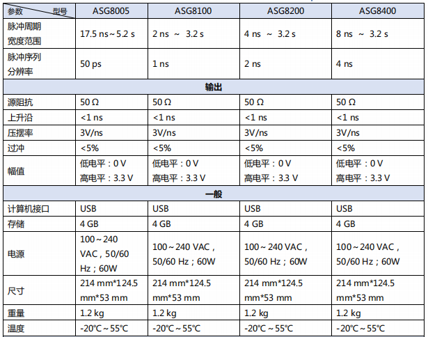 數(shù)字延時(shí)脈沖發(fā)生器ASG8000(圖3)
