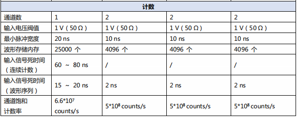 數(shù)字延時(shí)脈沖發(fā)生器ASG8000(圖4)