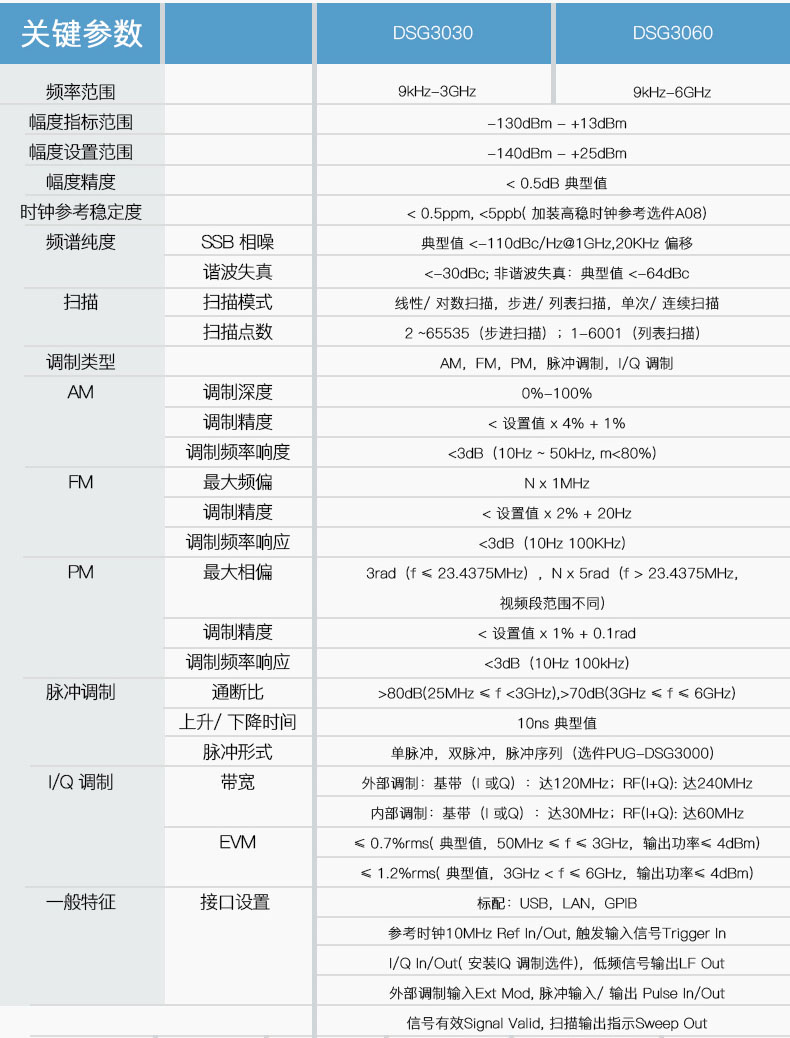 DSG3030頻率信號(hào)發(fā)生器(圖1)