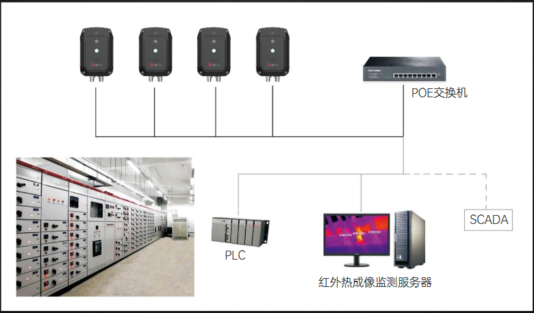NC200 在線式測溫雙目卡片機(jī)(圖1)
