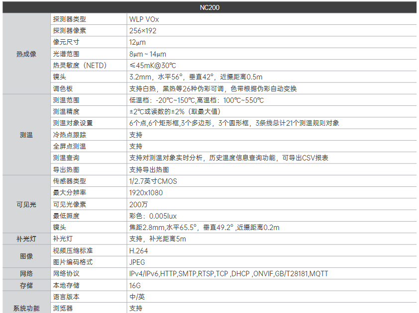 NC200 在線式測溫雙目卡片機(jī)(圖2)