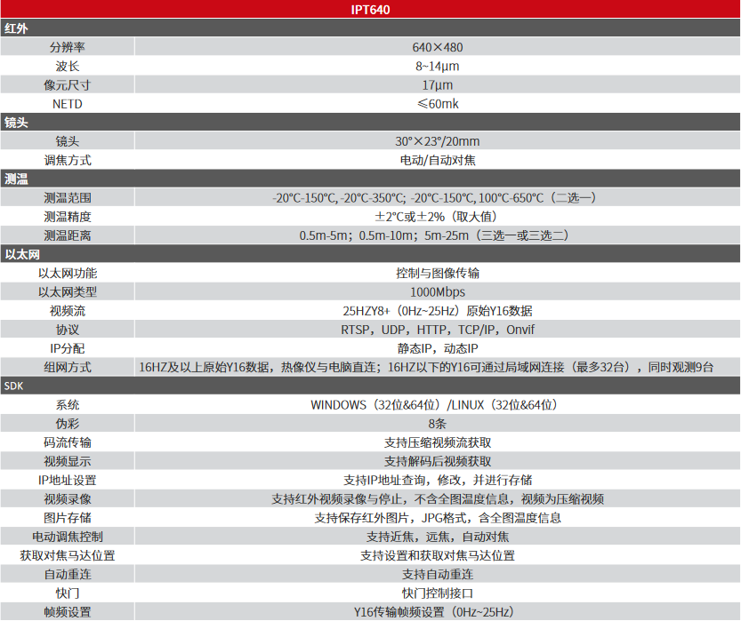 IPT640電動(dòng)對(duì)焦網(wǎng)絡(luò)型測(cè)溫?zé)嵯駜x(圖1)