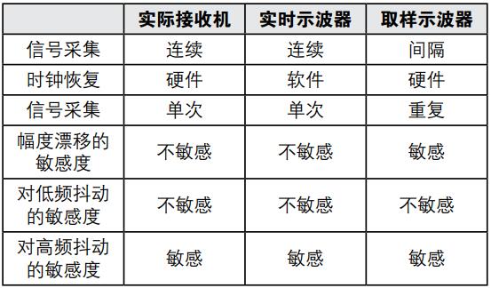 實(shí)時(shí)示波器在新一代光接口時(shí)域測試上的應(yīng)用(圖9)