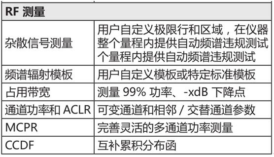 泰克物聯(lián)網(wǎng)行業(yè) LoRa 測試方案(圖5)
