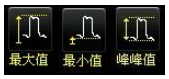 普源示波器在通信原理實(shí)驗(yàn)中的應(yīng)用【院校實(shí)驗(yàn)課程方案】(圖6)