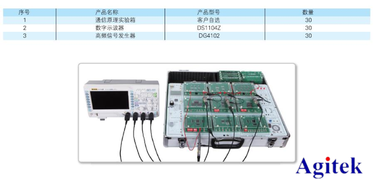 普源示波器在通信原理實(shí)驗(yàn)中的應(yīng)用【院校實(shí)驗(yàn)課程方案】(圖10)