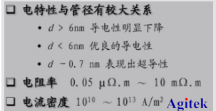 納米線/碳納米管及電子器件測(cè)試方案(圖5)