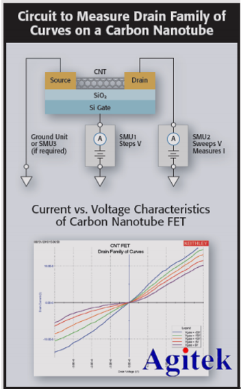 納米線/碳納米管及電子器件測(cè)試方案(圖7)
