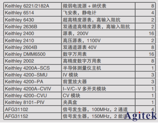 泰克電輸運(yùn)/物性表征/量子材料/超導(dǎo)材料測(cè)試方案(圖7)