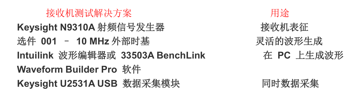Keysight N9320B射頻頻譜分析儀解決輪胎壓力監(jiān)測(cè)方案(圖5) Keysight N9320B射頻頻譜分析儀解決輪胎壓力監(jiān)測(cè)方案(圖5)