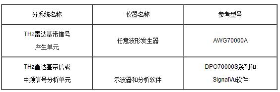 泰克THz雷達(dá)信號測試解決方案(圖5)