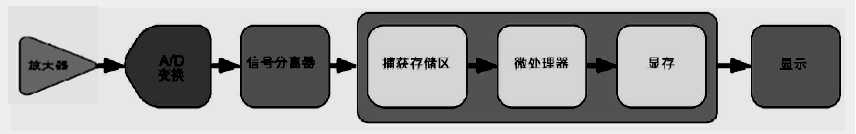 使用示波器需要注意哪些問題？(圖3)