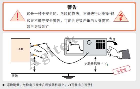 使用示波器需要注意哪些問題？(圖5)