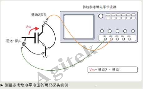 使用示波器需要注意哪些問題？(圖6)
