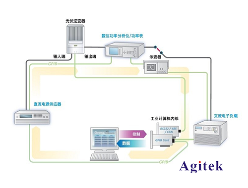 光伏逆變器測(cè)試解決方案(圖2) 光伏逆變器測(cè)試解決方案(圖2)