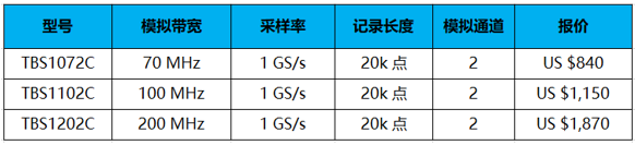 泰克擴(kuò)軍TBS1000C建立教育專屬示波器(圖4)