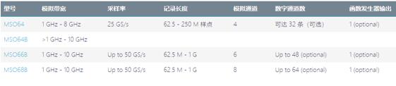 介紹中高端泰克示波器，歡迎體驗，讓您“演”見為實(圖9)