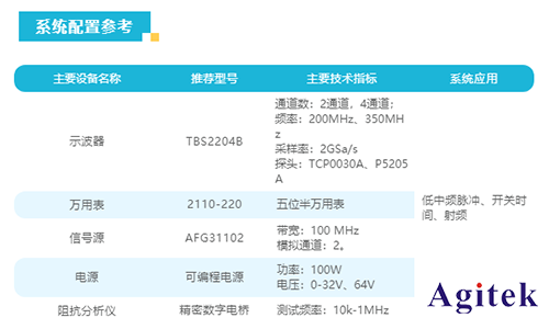 泰克TBS2000B系列示波器在醫(yī)療設(shè)備研發(fā)中的應(yīng)用(圖2)