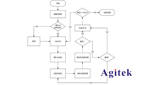 探針臺(tái)在射頻微波芯片測(cè)試中的應(yīng)用(圖3)