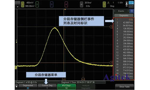 如何設(shè)置用示波器存儲的波形有毛刺去除毛刺？(圖6)