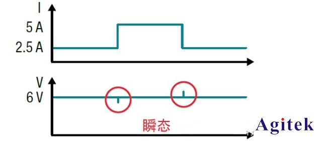 瞬態(tài)響應(yīng)是什么？ (圖3)