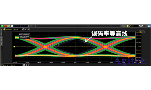 怎么讓你的眼圖更有神？(圖3)