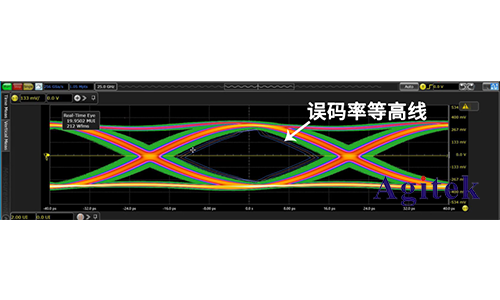 怎么讓你的眼圖更有神？(圖6)