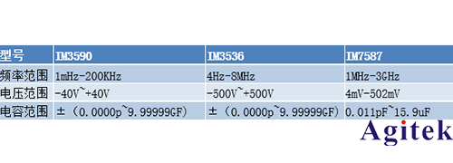 日置IM3536LCR測(cè)試儀在半導(dǎo)體器件測(cè)試中的解決方案(圖1)