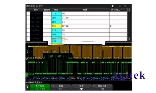 是德示波器總線(xiàn)測(cè)試(圖2)
