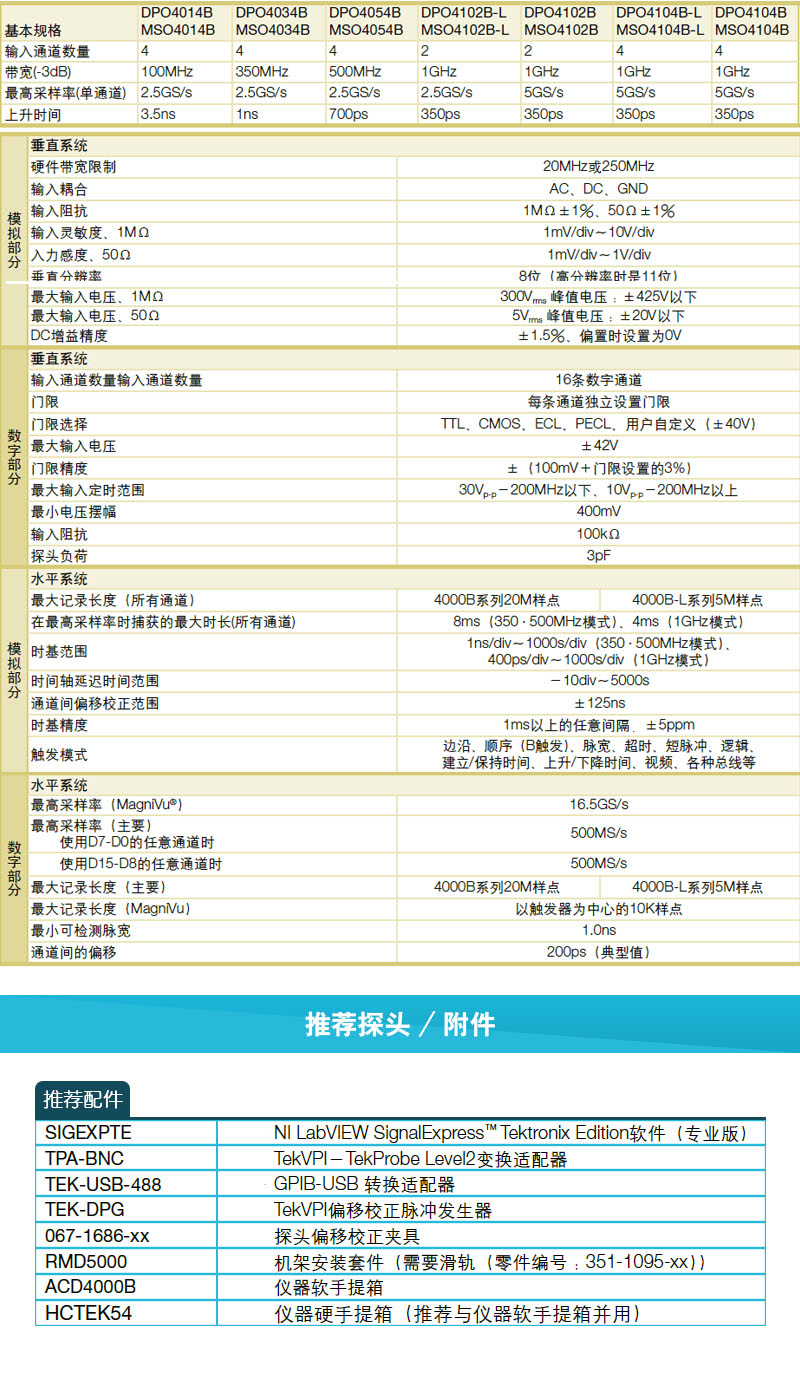 MSO4054混合信號(hào)示波器(圖3) MSO4054混合信號(hào)示波器(圖3)