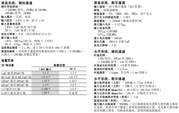 MSO4054混合信號(hào)示波器(圖4) MSO4054混合信號(hào)示波器(圖4)