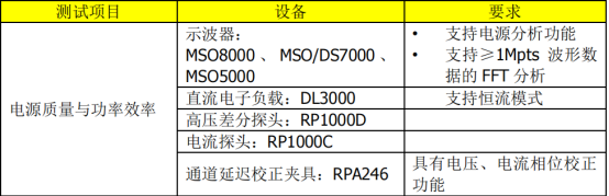 普源MSO8000在電源質(zhì)量與效率分析測(cè)試應(yīng)用(圖3)