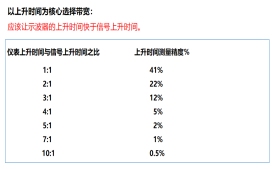邏輯芯片部分功能檢測(cè)測(cè)試方案(圖2)