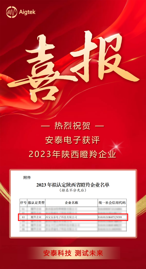 安泰測(cè)試10月企業(yè)月報(bào)(圖2)