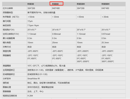 紅外熱像儀微距測(cè)試應(yīng)用方案(圖5)