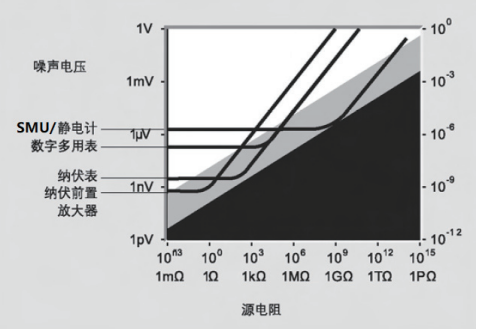 吉時利6514在納米發(fā)電機測試中的應用(圖2)