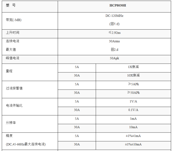 HCP8030電流探頭在小電流測試故障排查應(yīng)用(圖1)