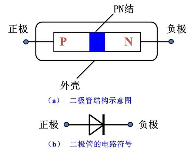 晶閘管、MOS管、IGBT各元器件的特征(圖1)