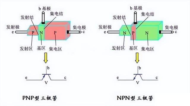晶閘管、MOS管、IGBT各元器件的特征(圖2)
