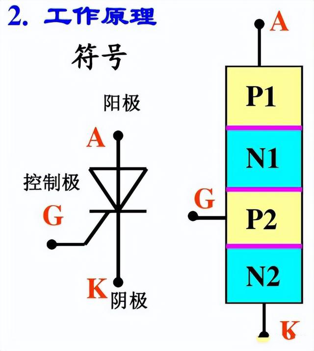 晶閘管、MOS管、IGBT各元器件的特征(圖3)
