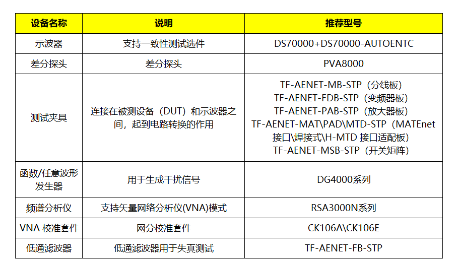 車載以太網(wǎng)物理層電氣接口一致性測(cè)試(圖5)