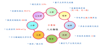 薄膜材料電阻率和霍爾遷移率測(cè)試(圖3)