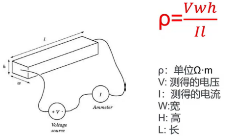 薄膜材料電阻率和霍爾遷移率測(cè)試(圖5)