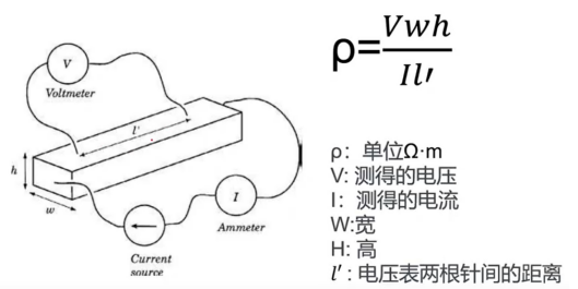 薄膜材料電阻率和霍爾遷移率測(cè)試(圖6)