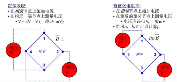 薄膜材料電阻率和霍爾遷移率測(cè)試(圖10)