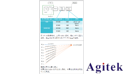 泰克示波器HDMI技術(shù)在車載娛樂系統(tǒng)中的應(yīng)用場景(圖6)