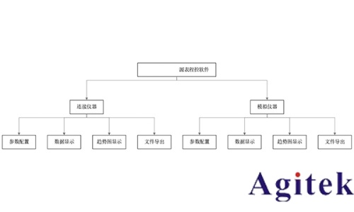 源表程控軟件在憶阻器測(cè)試中的應(yīng)用與優(yōu)勢(shì)(圖2)