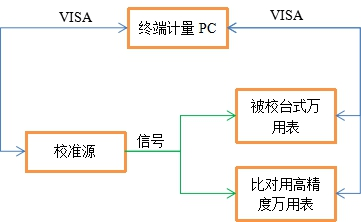 萬(wàn)用表程控軟件的數(shù)據(jù)分析與處理(圖2)